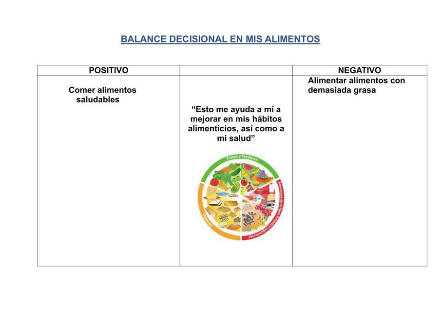 Balance Decisional en mis Alimentos 