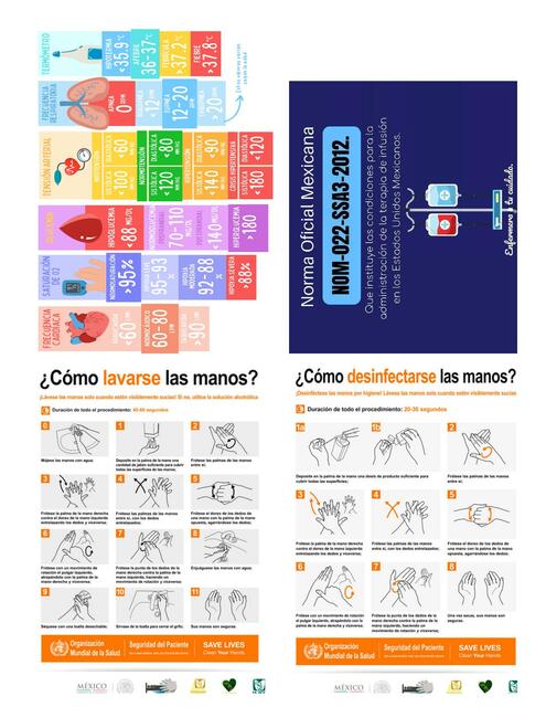 Flashcards de Enfermería Fundamental