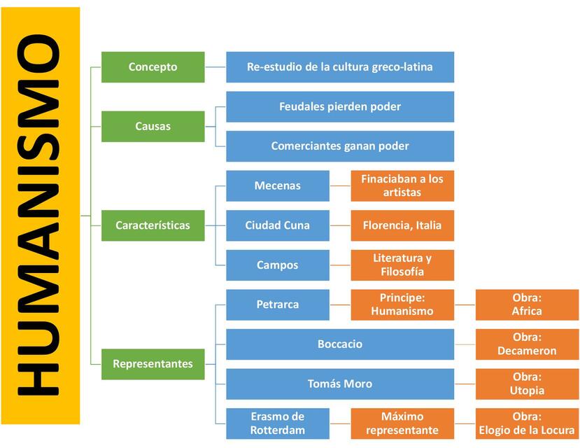 Humanismo 