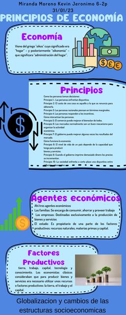 Principios de Economía