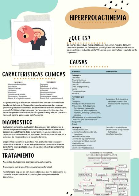 Hiperprolactinemia