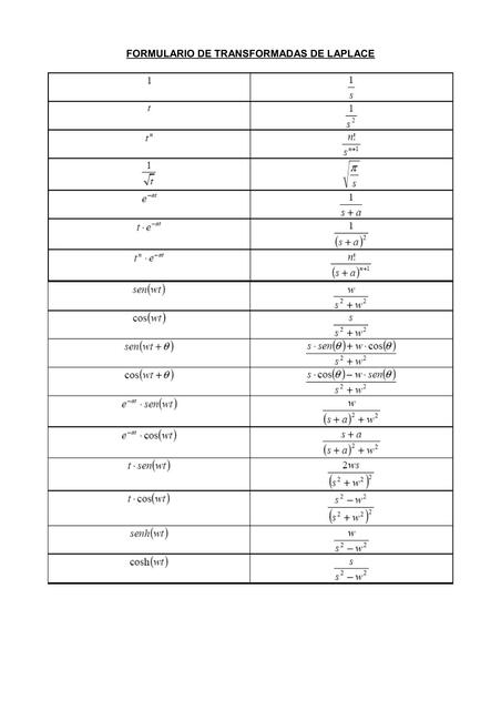 Formulario de transformadas de Laplace | Juls | uDocz