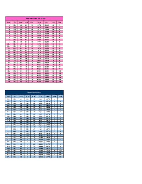 Tarjeta de percentiles