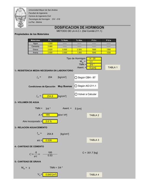 Dosificacion Metodo 