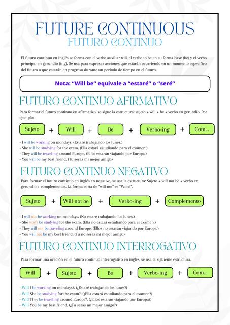 Futuro Continuo Inglés | kevin IC | uDocz