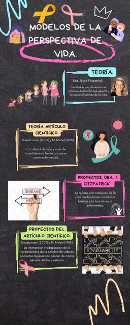 Modelos de la Perspectiva de Vida | yohana delfina martinez gomez | uDocz