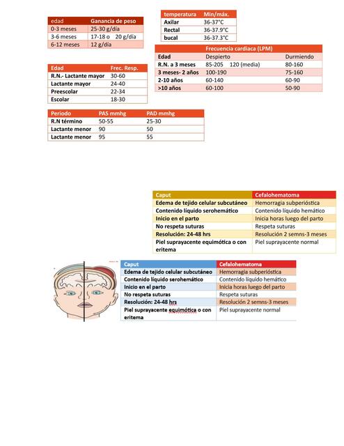 Signos vitales pediatría  