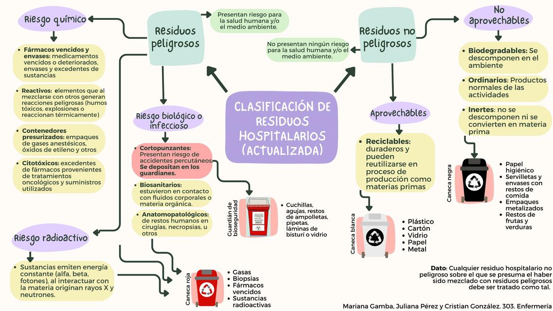 Los Residuos Solidos Hospitalarios Se Clasifican En www.udocz.com