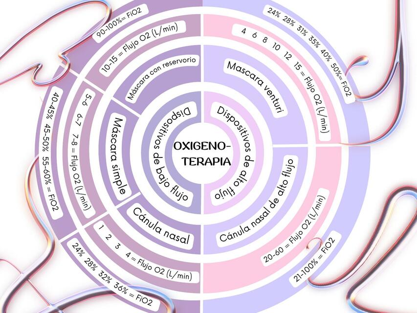 Oxigenoterapia FiO2 y Glujo O2 | Mar | uDocz
