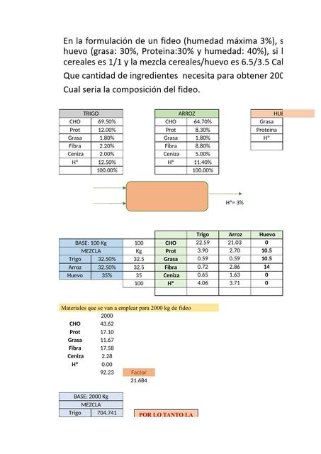 Alimentos 