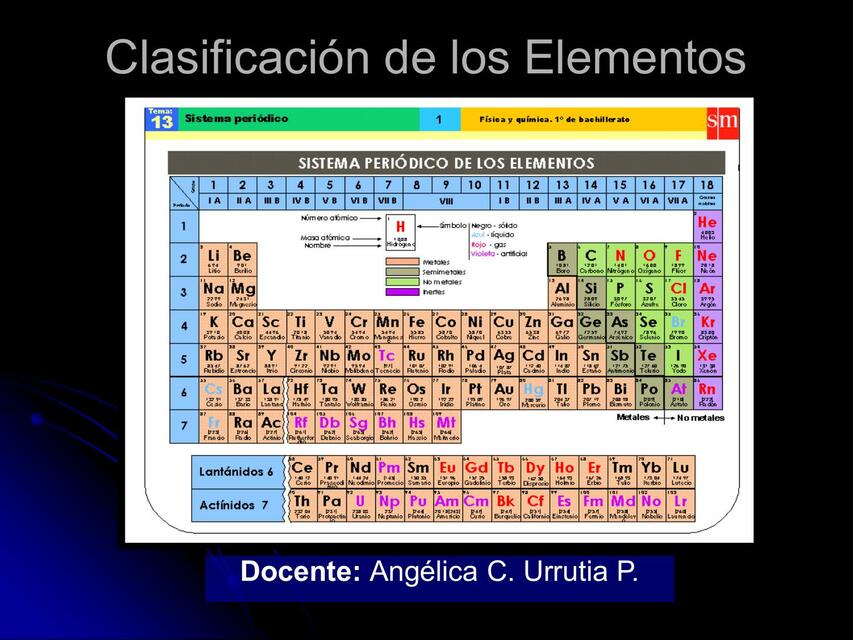 Clasificación de los Elementos 