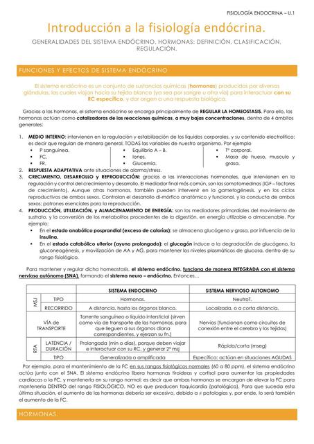 Introducción a la fisiología endorina ADH