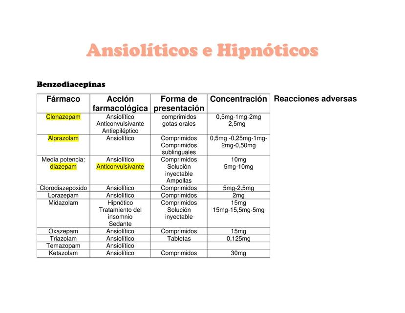 Ansiolíticos e Hipnóticos 