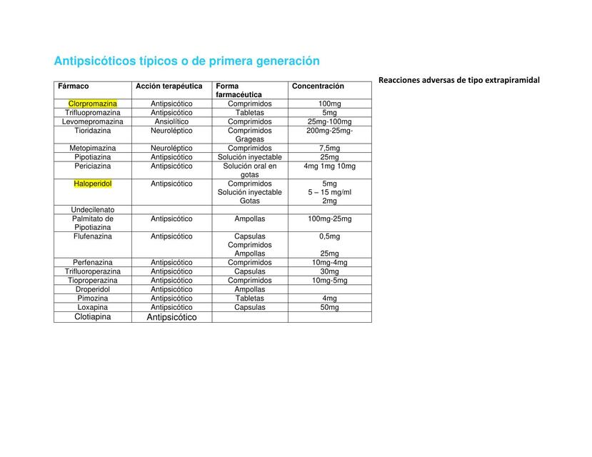 Antipsicóticos Típicos o de Primera Generación 