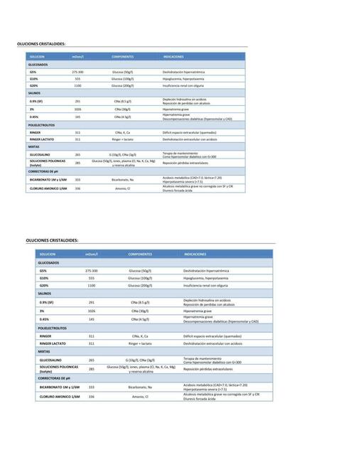 Soluciones cristaloides 