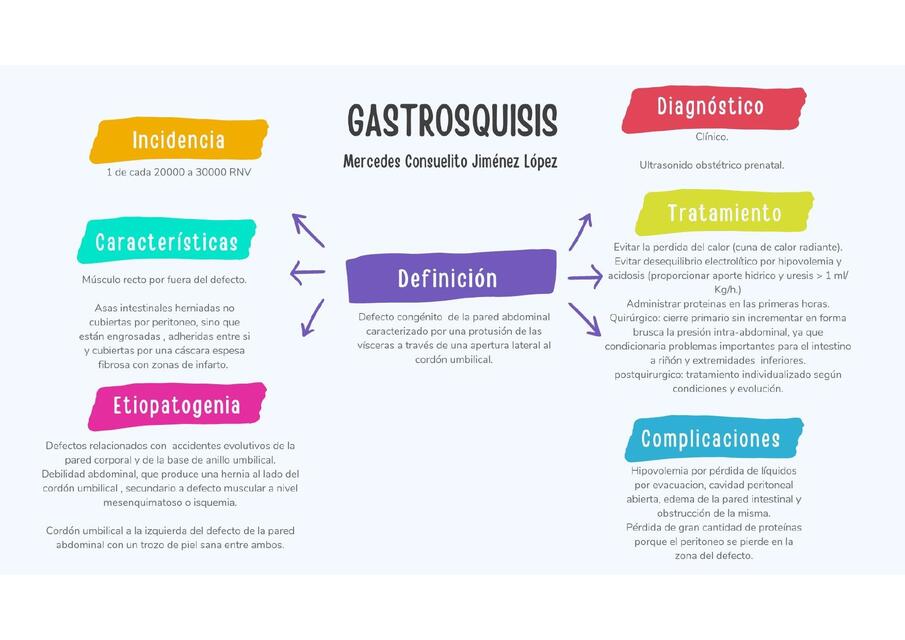 Gastrosquisis 