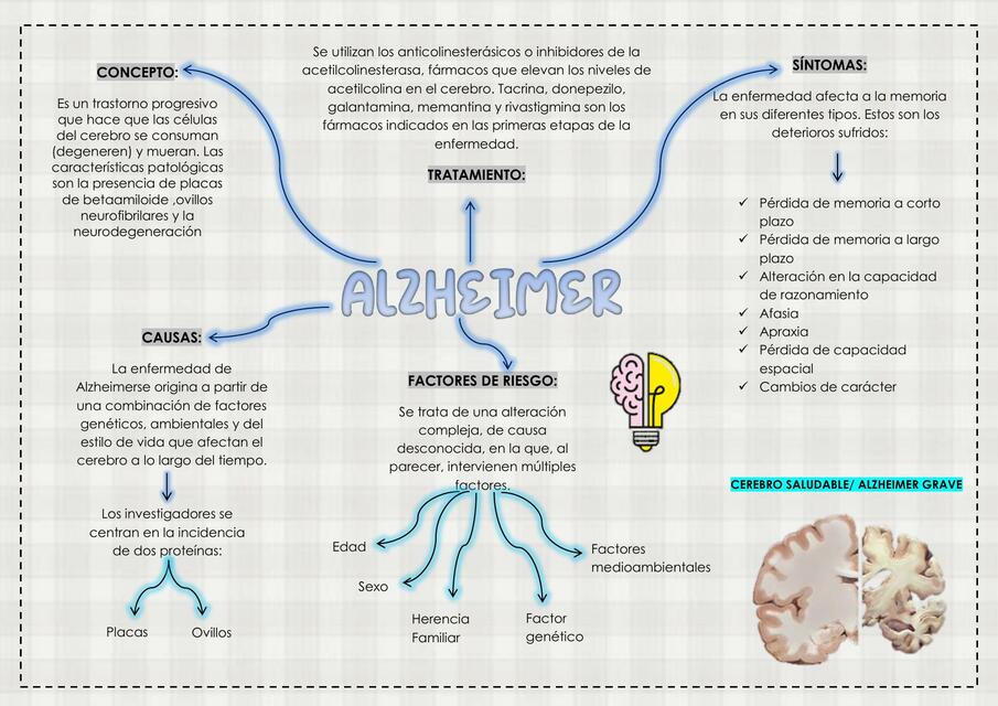 Alzheimer