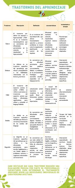 Trastornos del aprendizaje 