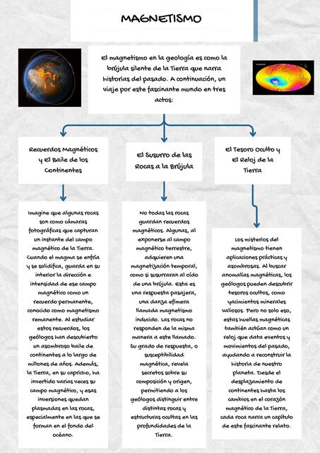 Esquema el magnetismo