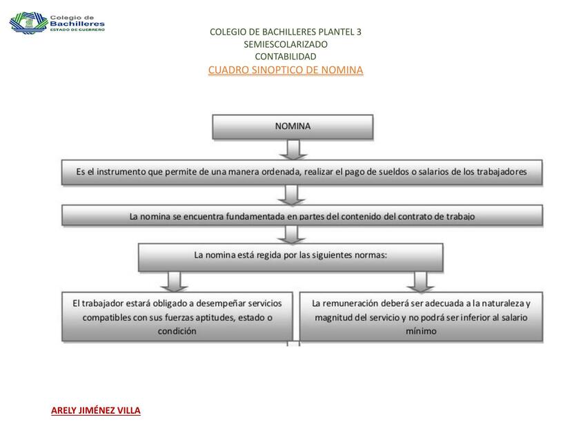 Nomina 