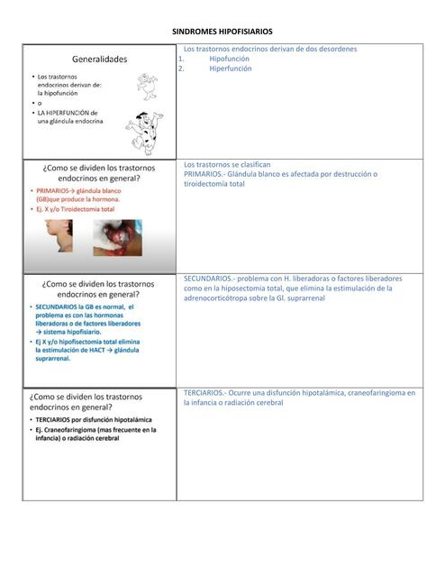 Síndromes Hipofisiarios 