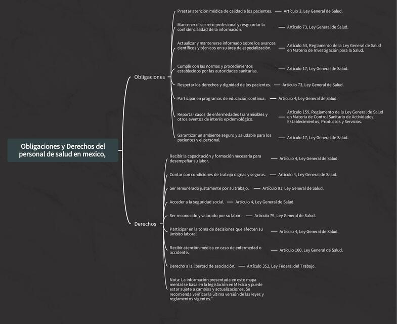 Obligaciones y Derechos del Personal de Salud en México 