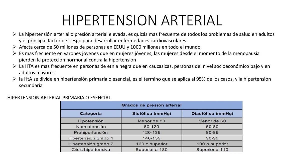 Hipertensión Arterial 