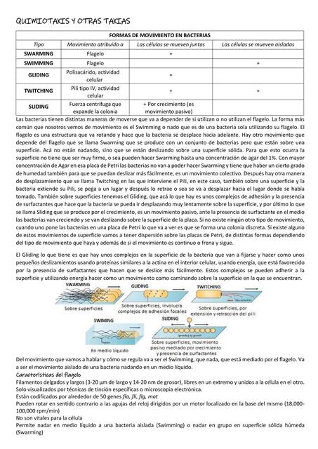 Quimiotaxis y otras taxias 