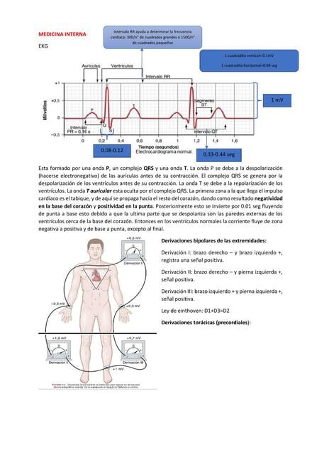 Flashcards de Medicina Interna | Por Flavio Salinas | uDocz