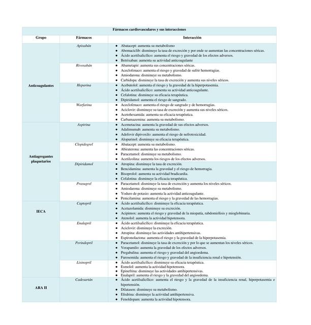 Fármacos Cardiovasculares