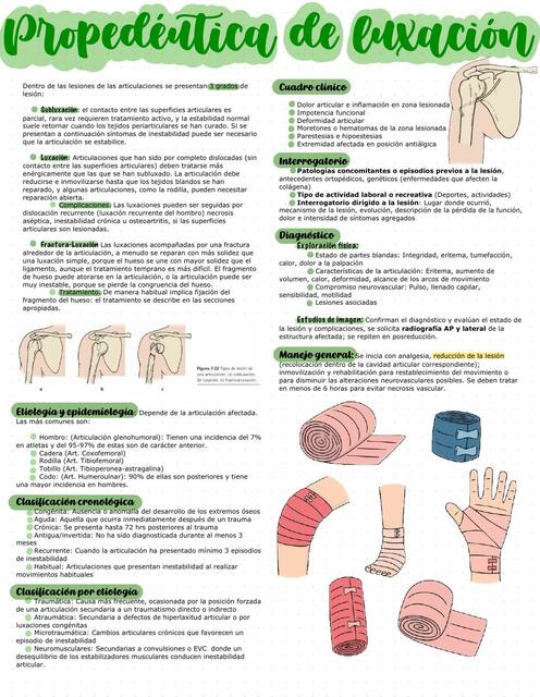 Bursitis y luxaciones