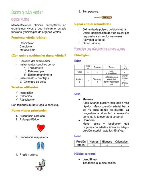 Signos vitales - Módulo 5 - Propedéutica médica 