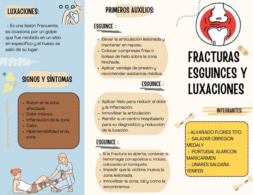 Qué Son Las Fracturas Esguinces Y Luxaciones www.udocz.com