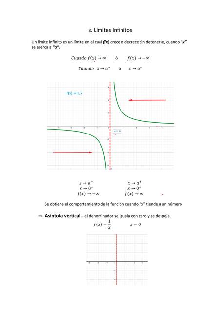 Límites Infinitos 