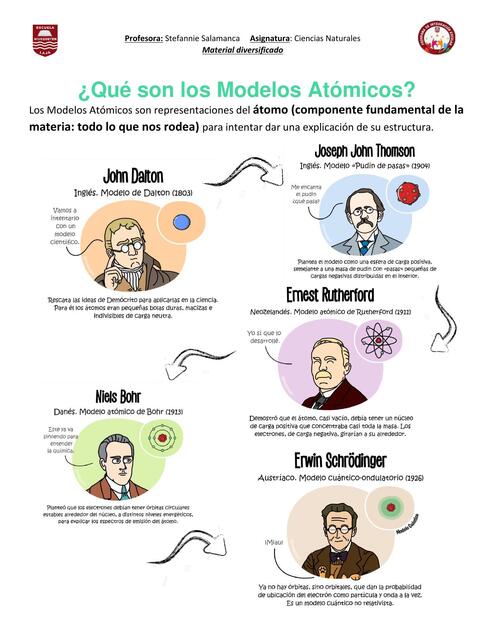 Infografía Modelos Atómicos 