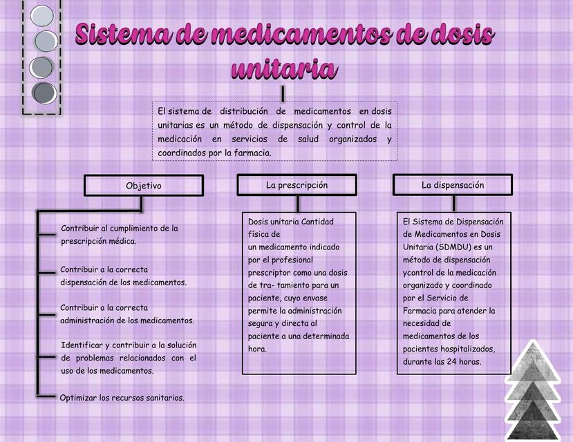 Dosis unitaria dispensación de medicamentos 