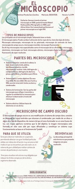 Infografía Microscopio