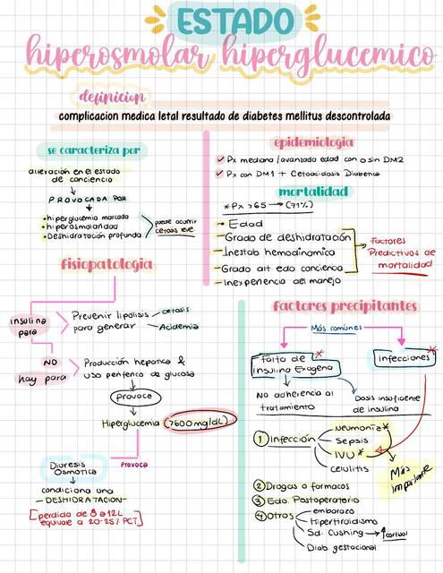 Estado hiperosmolar hiperglucémico  