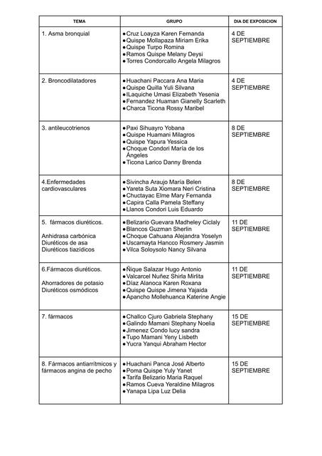 Bases farmacologicas 