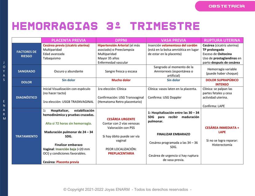 Hemorragia del 3er Trimestre