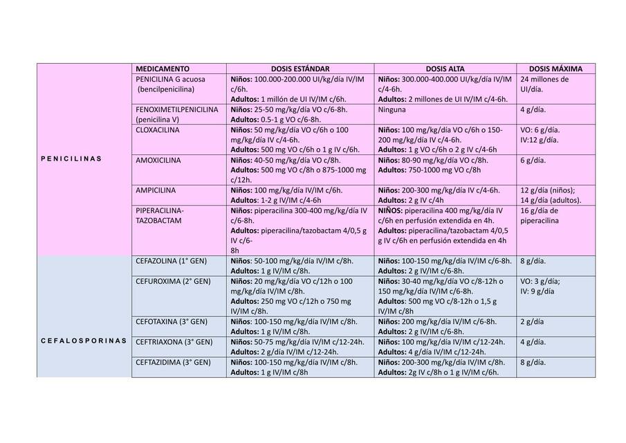 Medicamento Betalactámico 