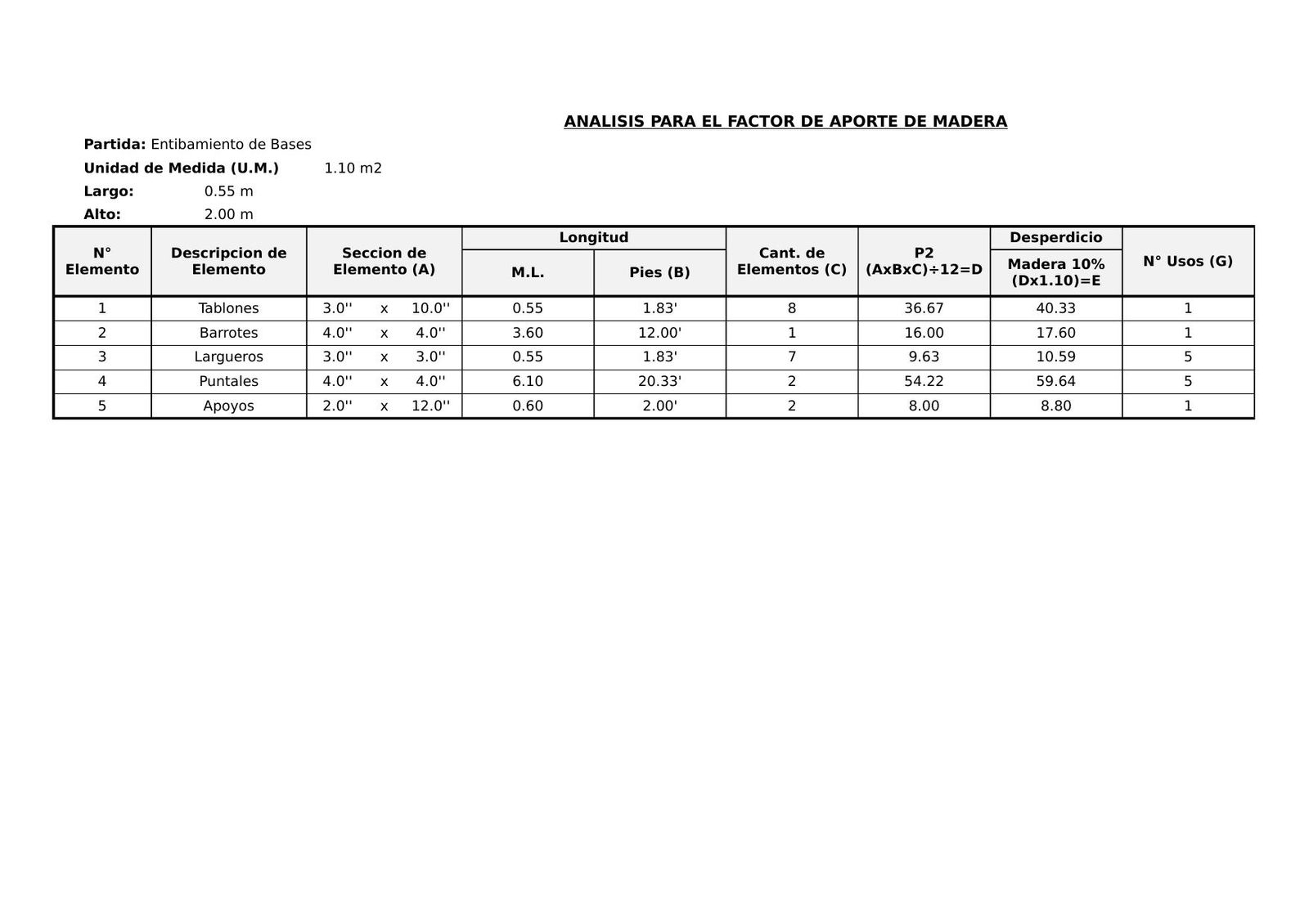 Factor De Aporte De Madera!!!.Xlsx