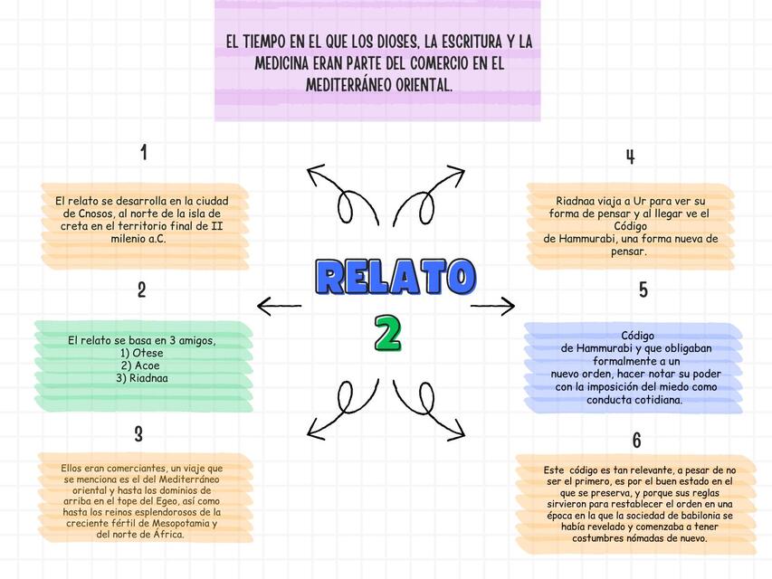 Mapa conceptual semana   