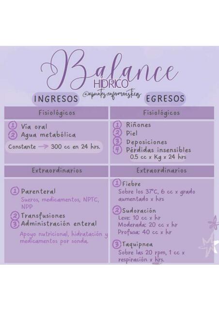 Balance hídrico