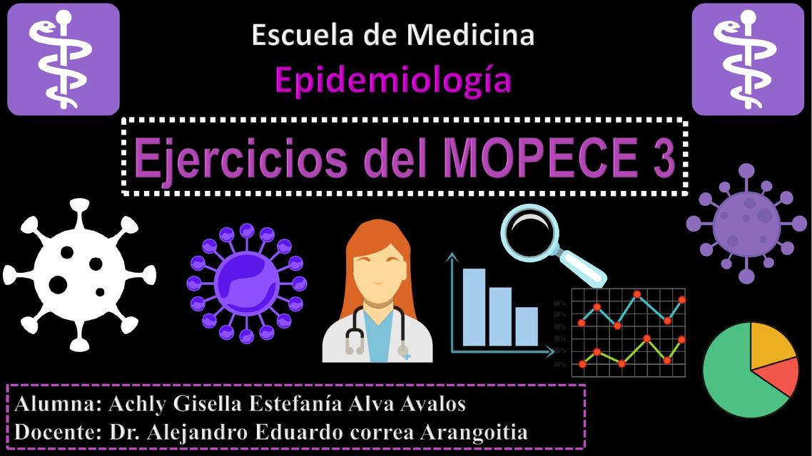 Epidemiología