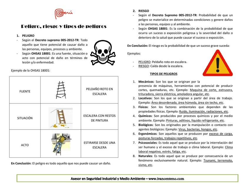 Peligro, Riesgo y Tipos de Peligros 