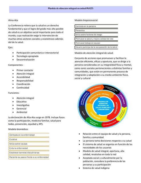 Modelo de Atención Integral en Salud MAIS