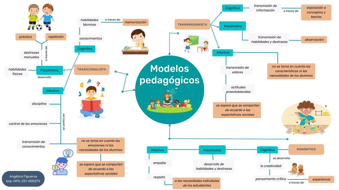 Modelos pedagógicos