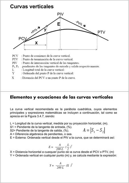 Curvas Verticales