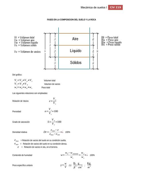 Fórmulas de Suelos y Ejercicios mecanica de suelos 